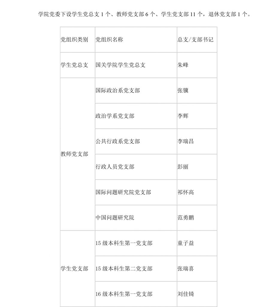 公司党委下设员工党总支1个-1