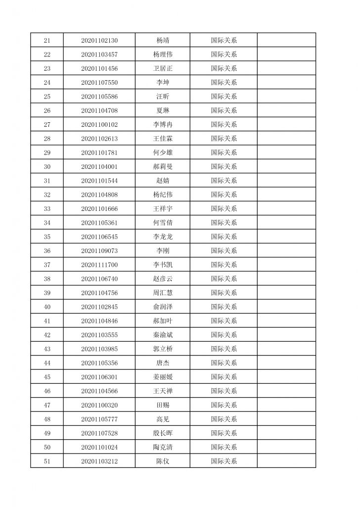 2020年304am永利集团博士生招生终审考核名单-3