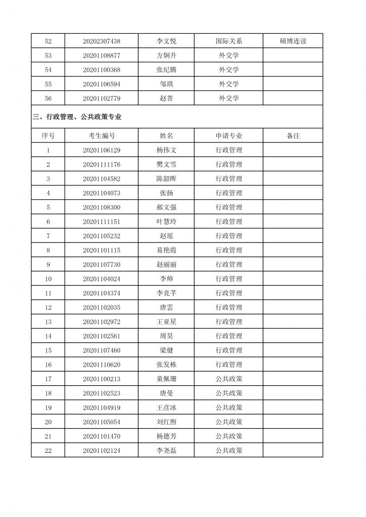 2020年304am永利集团博士生招生终审考核名单-4